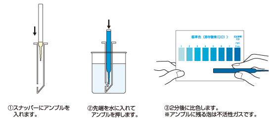 溶存酸素（DO）キット／溶存酸素（DO）キット（30回分入り）｜ドロップテスト｜製品一覧｜製品情報｜パックテストの共立理化学研究所