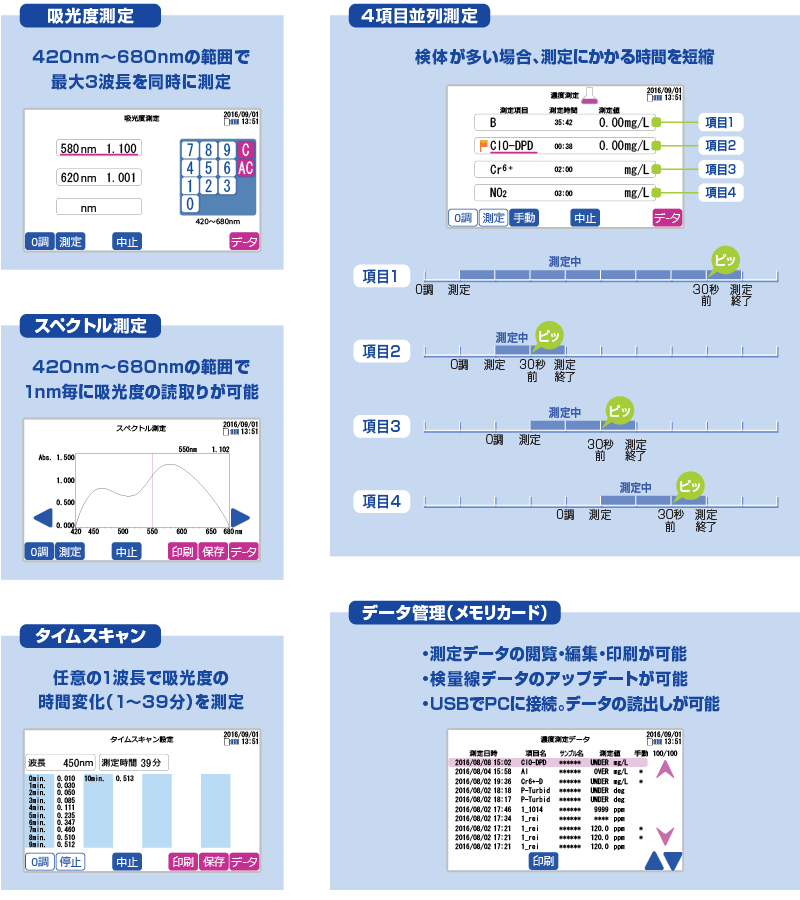 溶存酸素(ＤＯ)計の測り方