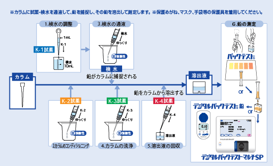 パックテスト鉛セットの測り方