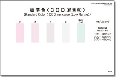 パックテスト　COD（低濃度）サンプル