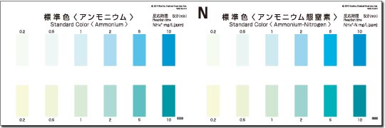 アンモニウム／アンモニウム態窒素｜パックテスト｜製品一覧｜製品情報