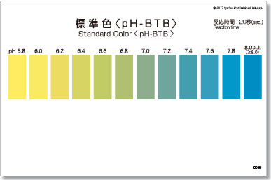 パックテストpH-BTB標準色