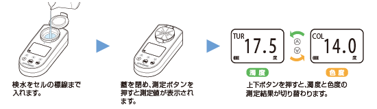 デジタル濁色度計｜濁度・色度計｜製品一覧｜製品情報｜パックテストの