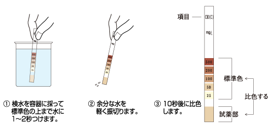 分析用試験紙残留塩素･高濃度用の測り方