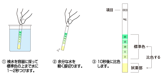 分析用試験紙の測り方