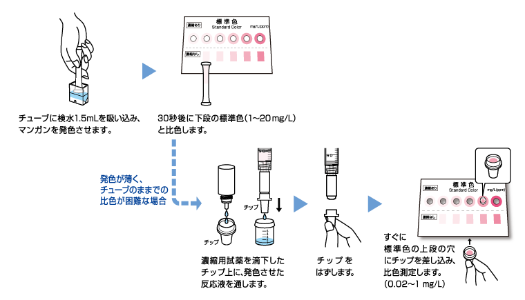 パックテスト・ズーム｜製品一覧｜製品情報｜パックテストの共立理化学